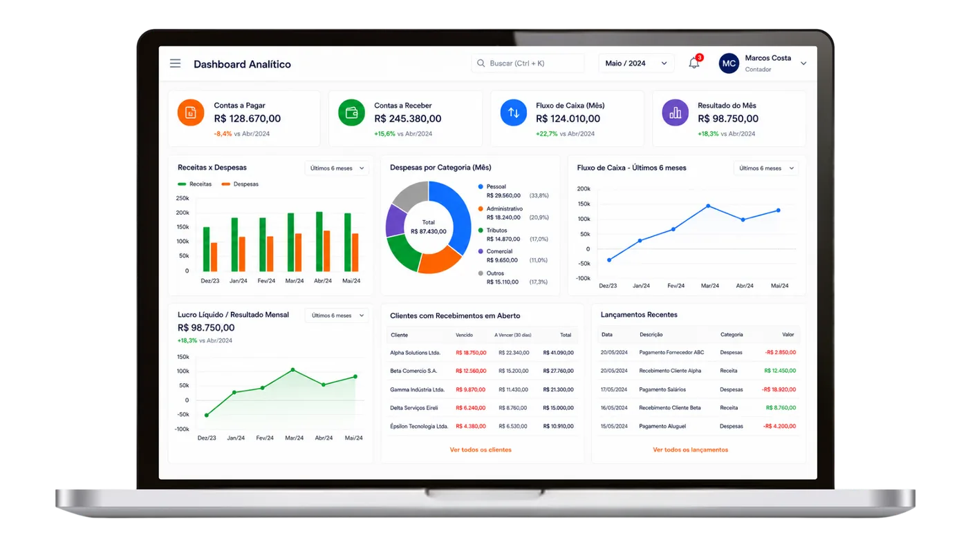 Tela Dashboard Analítico da plataforma Axxis, com gráficos de receitas, despesas e fluxo de caixa